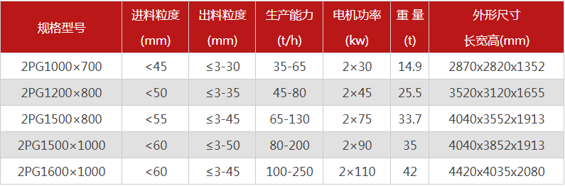 購(gòu)買一臺(tái)液壓雙輥破碎機(jī)需要多少錢，哪個(gè)廠家型號(hào)多？