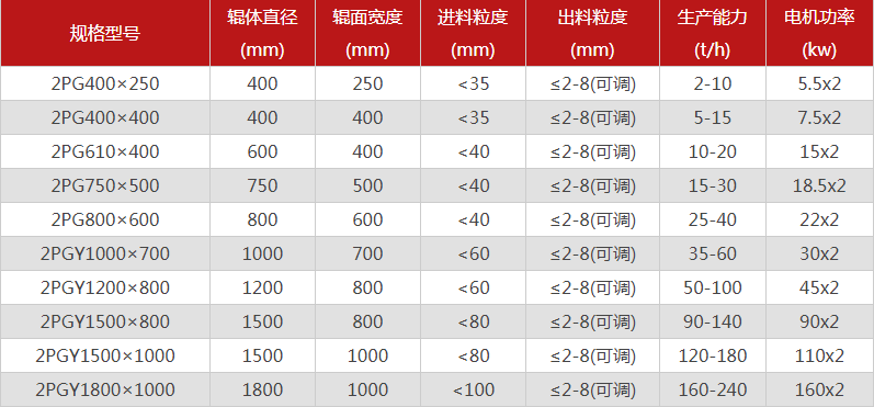型號(hào)全的對(duì)輥制砂機(jī)選哪個(gè)廠家，有哪些優(yōu)勢推薦？