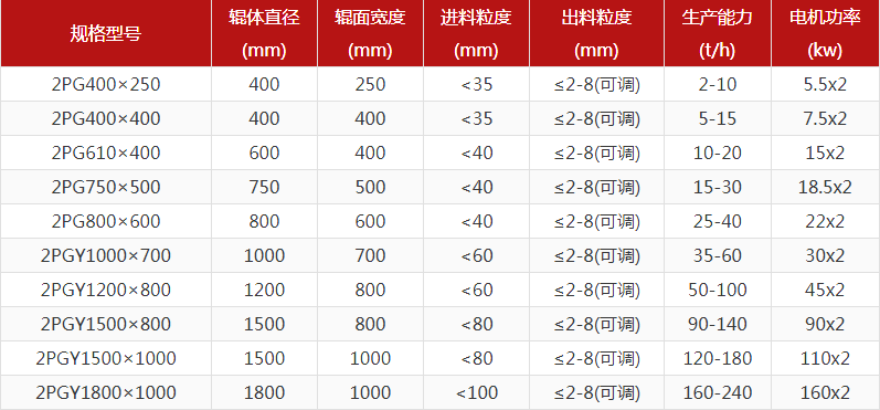 河卵石制砂機(jī)型號(hào)有哪些，對(duì)輥制砂機(jī)報(bào)價(jià)是多少？